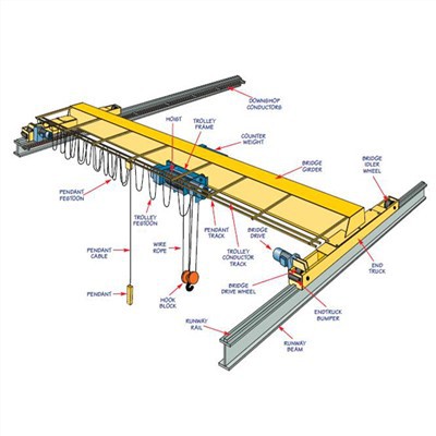 Tilto krano keltuvas